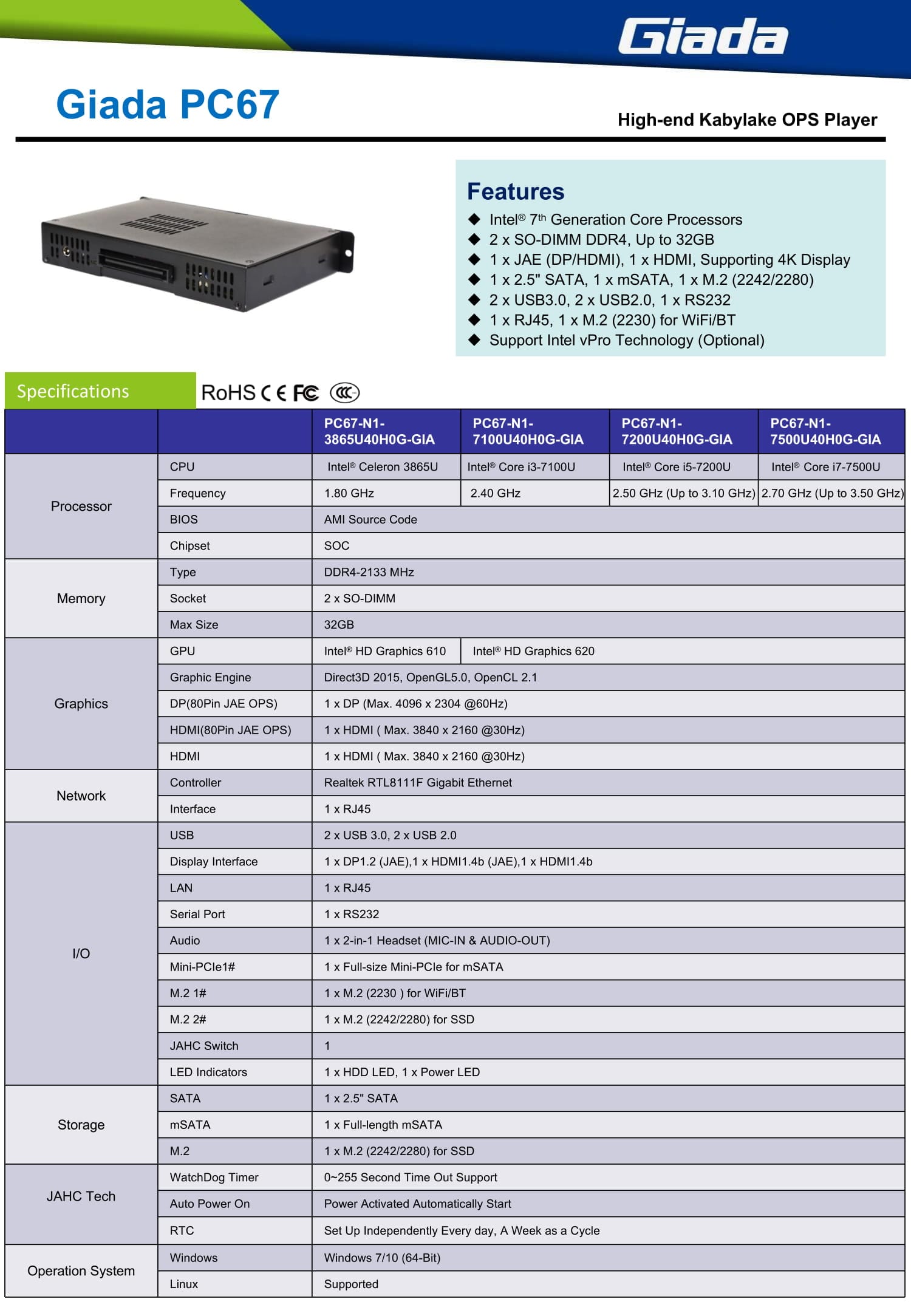 Giada D67 i5-7200U 2xDDR4 2133Mhz 1xRS232 – Narain Tech Shop